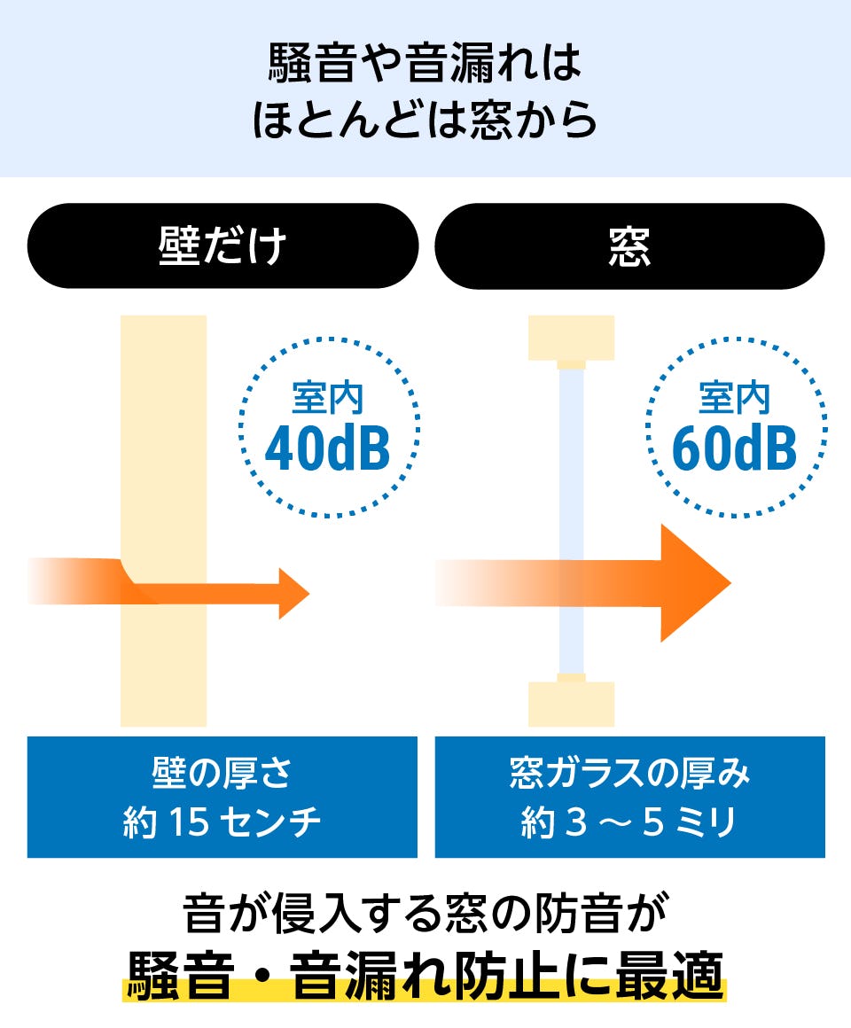 防音ガラス／防音合わせガラス】サイズオーダー販売