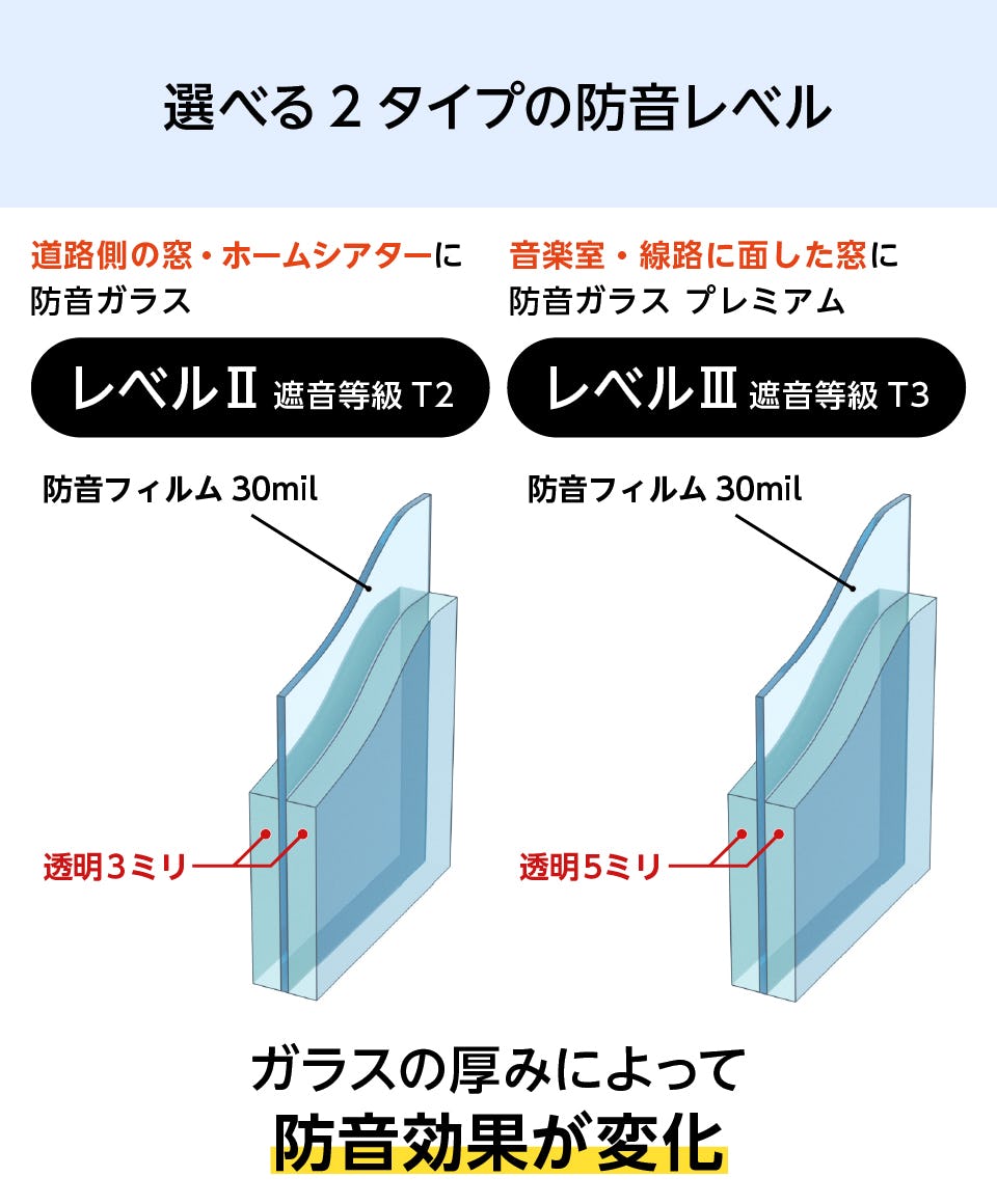 防音ガラス／防音合わせガラス】サイズオーダー販売