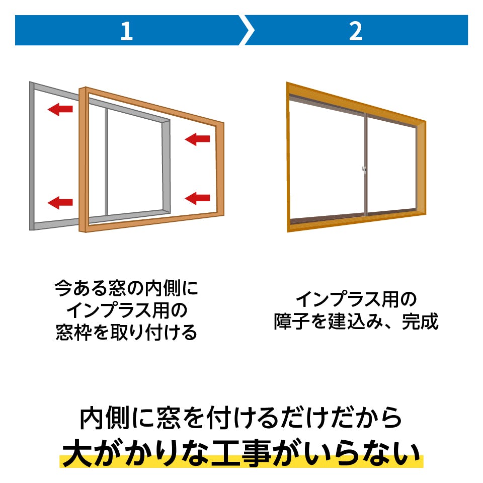 インプラス2枚建て】引き違い窓／断熱効果、結露防止、防音