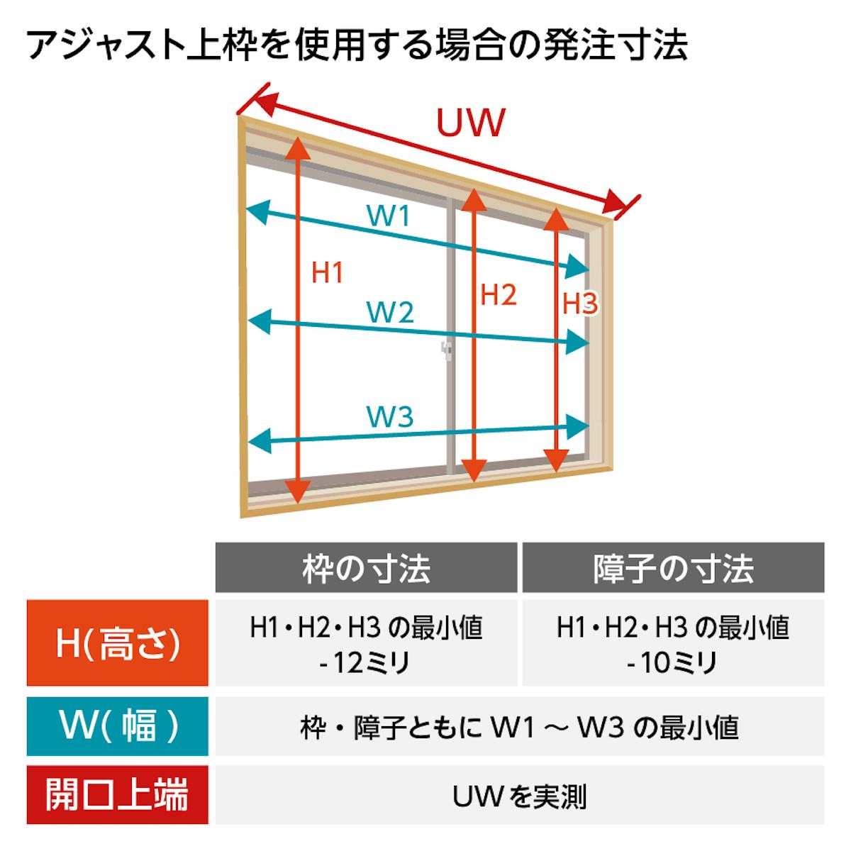 LIXILの内窓「インプラス」引き違い窓(2枚建て) - アジャスト上枠を使用する場合の発注方法