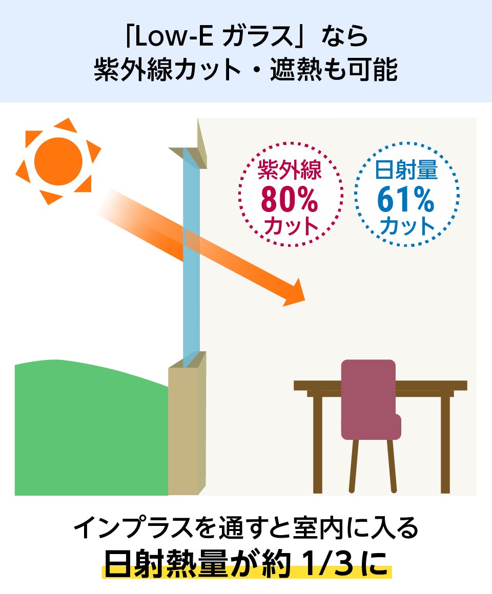 インプラス2枚建て】引き違い窓／断熱効果、結露防止、防音