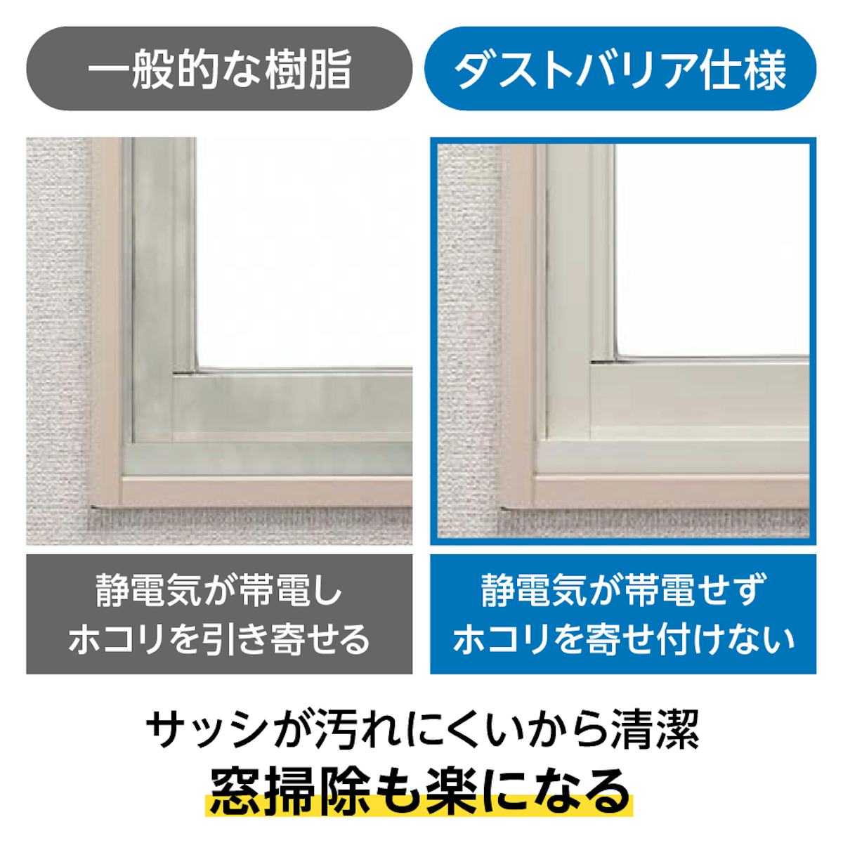 LIXILの内窓「インプラス」引き違い窓(4枚建て) - 掃除が楽になるダストバリア機能付き