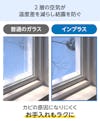 LIXILの内窓「インプラス」FIX窓のメリット②結露軽減