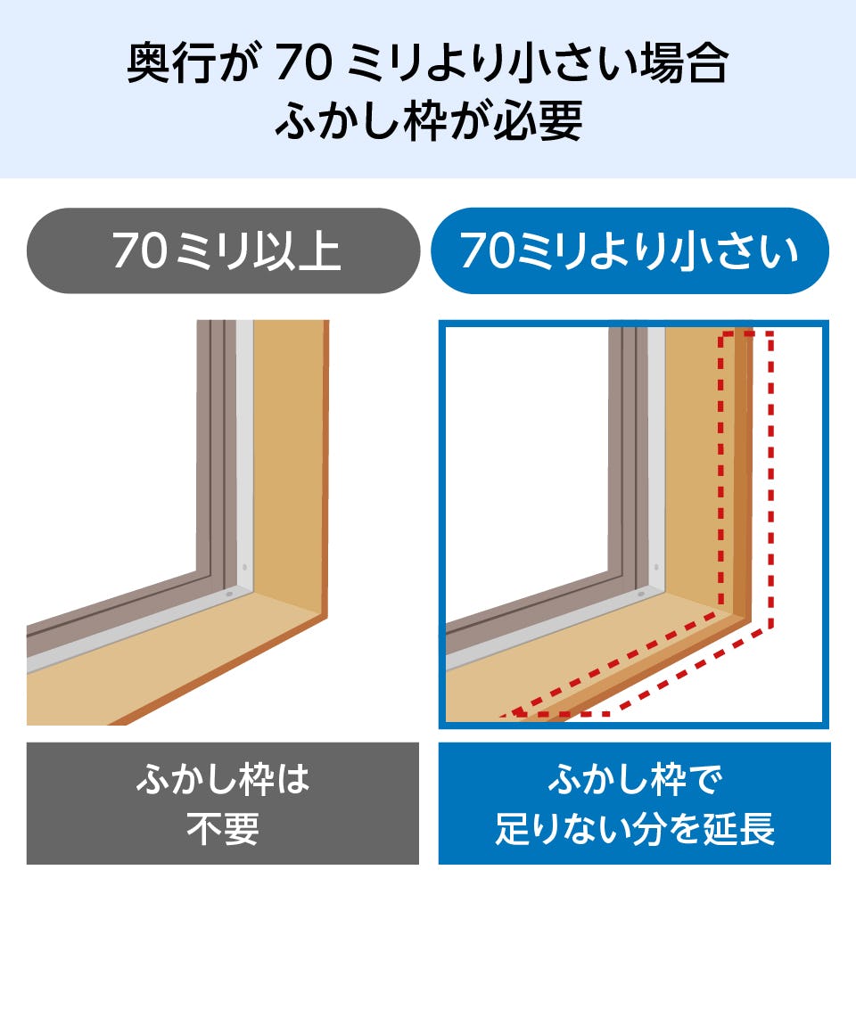 内窓インプラス】FIX窓タイプ／サイズオーダー販売