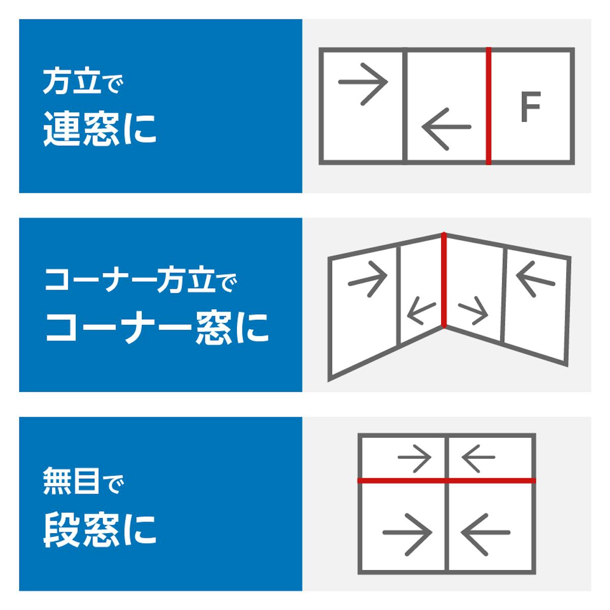 LIXILの内窓「インプラス」開き窓 - インプラスを縦や横に繋げられる