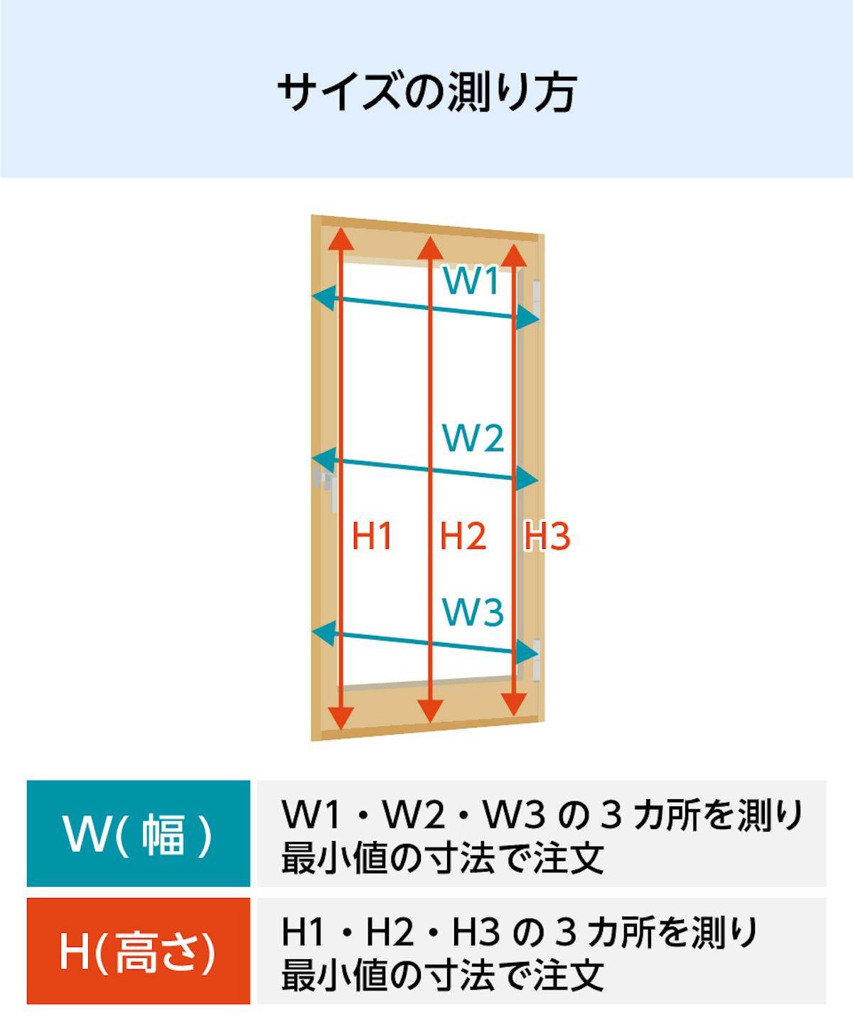 LIXILの内窓「インプラス」開き窓 - 注文サイズの測り方