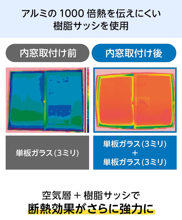 LIXILの内窓「インプラス」開き窓のメリット①断熱効果