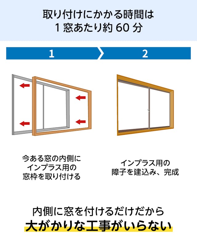 LIXILの内窓「インプラス」開き窓 - 約60分で完了するスピード施工