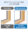 LIXILの内窓「インプラス」テラスドア - 土台の奥行は70ミリ以上必要