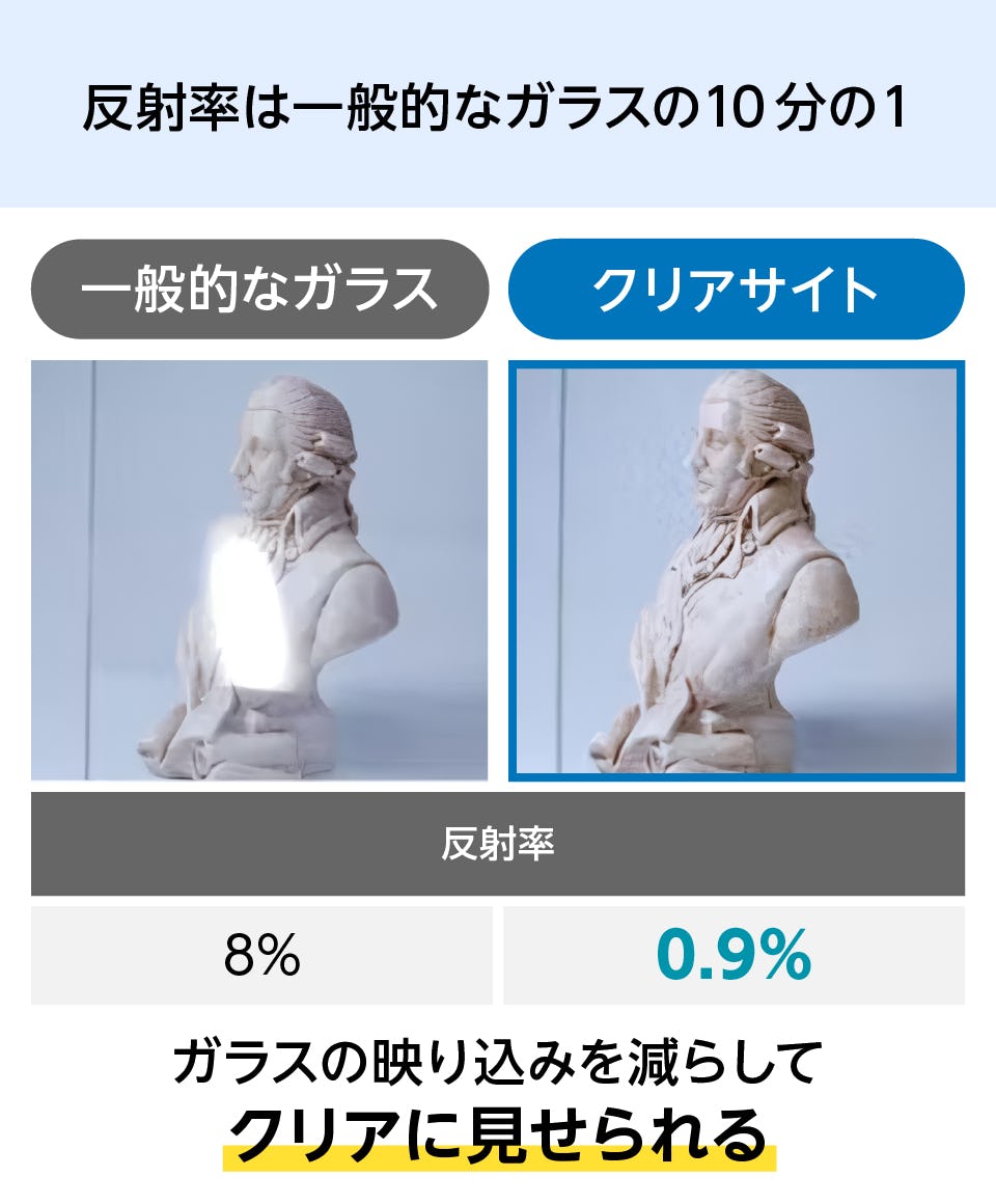 低反射ガラス】クリアサイトⅡ／サイズオーダー販売専門店