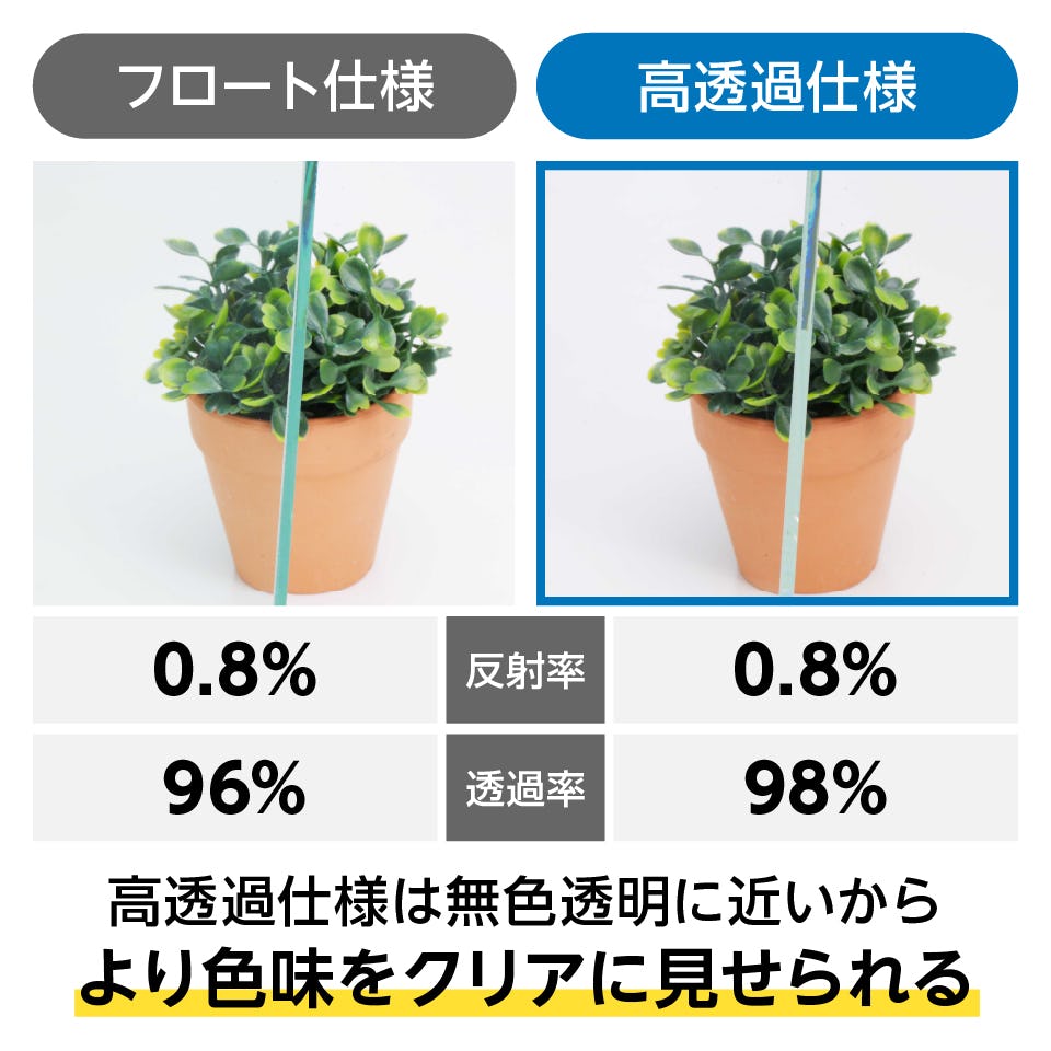 クリアサイトⅡ(低反射ガラス) - 選択可能な2種類/①フロート仕様 ②高透過仕様