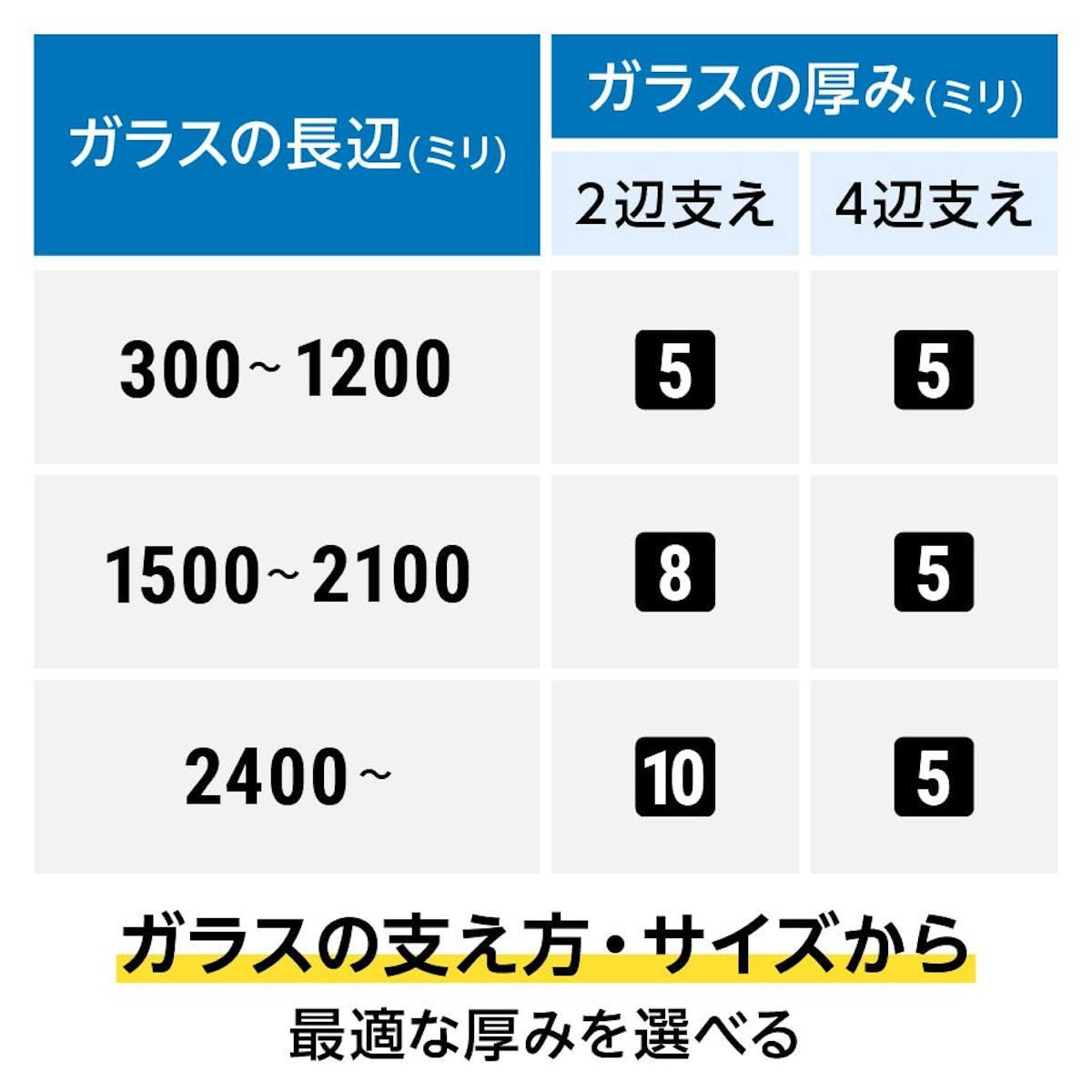 クリアサイトⅡ(低反射ガラス) - 厚みは3種類／最適な厚みを選択可能