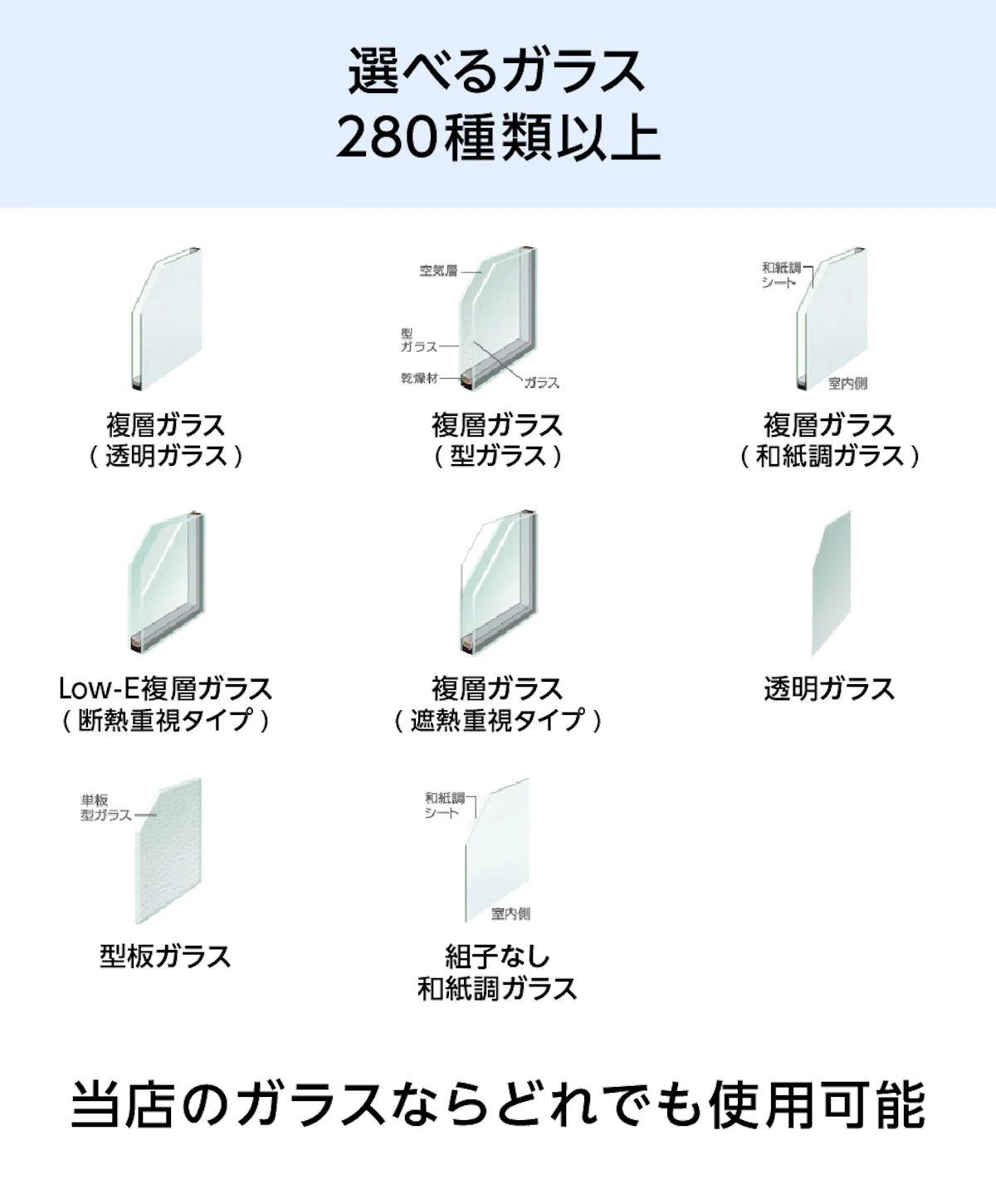 当社が扱う280種類以上のガラスから選んで内窓「インプラス 引き違い窓 for Renovation(4枚建て)」を施工できる