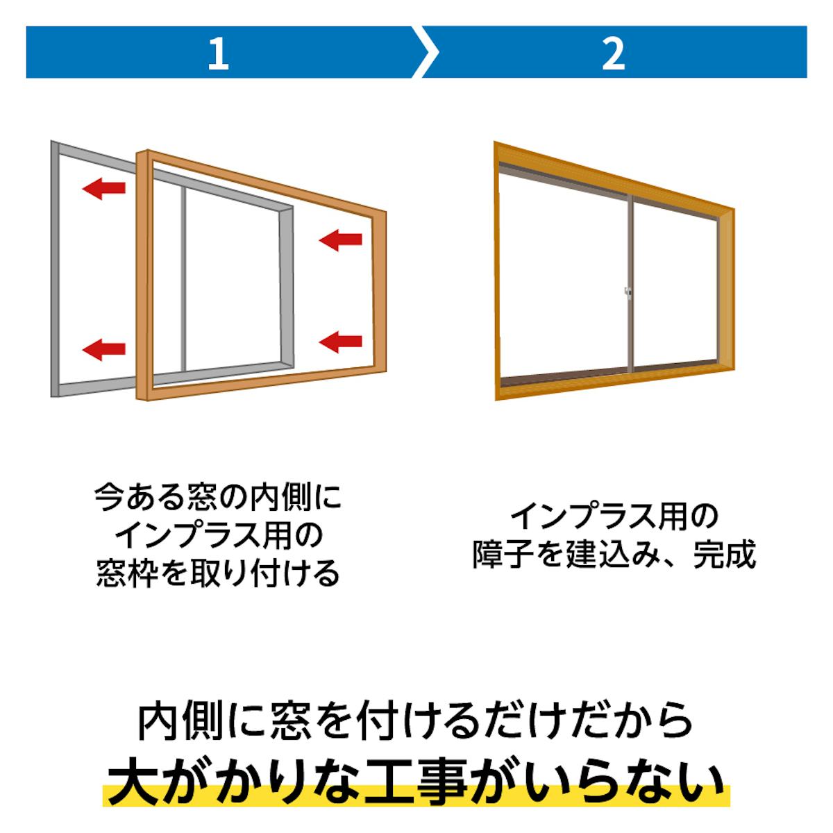 内窓「インプラス 浴室仕様(ユニットバス納まり) 引違い窓 2枚建」を浴室の窓枠に付ける時間は、約60分間のスピード施工