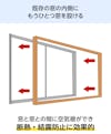 既存の窓枠に「インプラス 浴室仕様(ユニットバス納まり) 引違い窓 2枚建」を付けると、断熱効果や結露防止がある