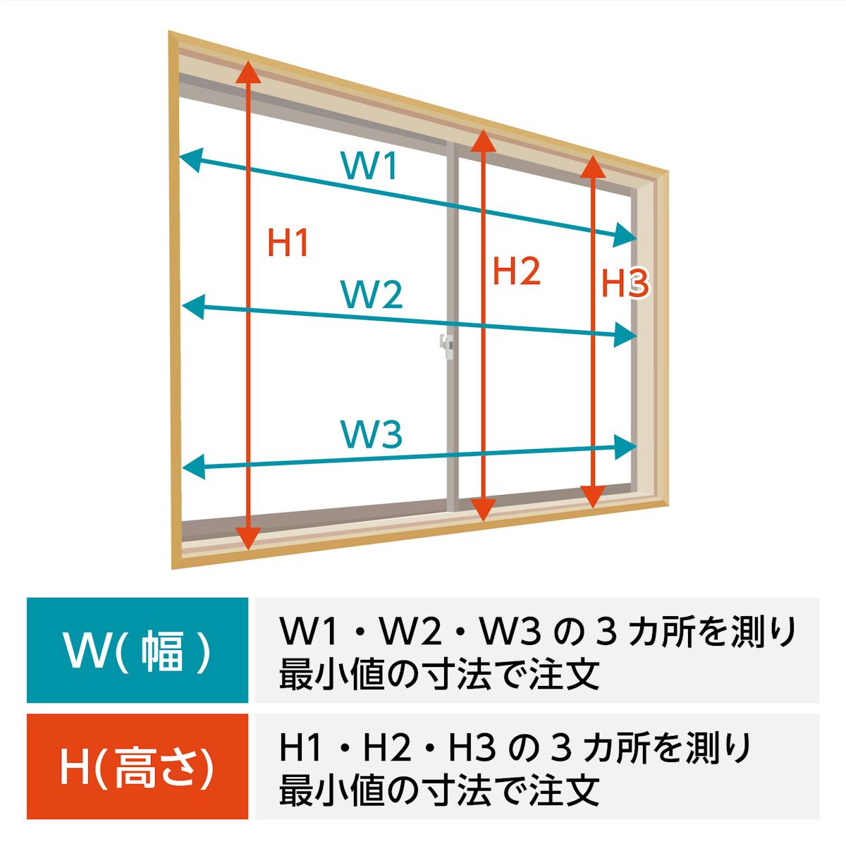 浴室用内窓「インプラス 浴室仕様(ユニットバス納まり) 引違い窓 2枚建」のサイズの測り方