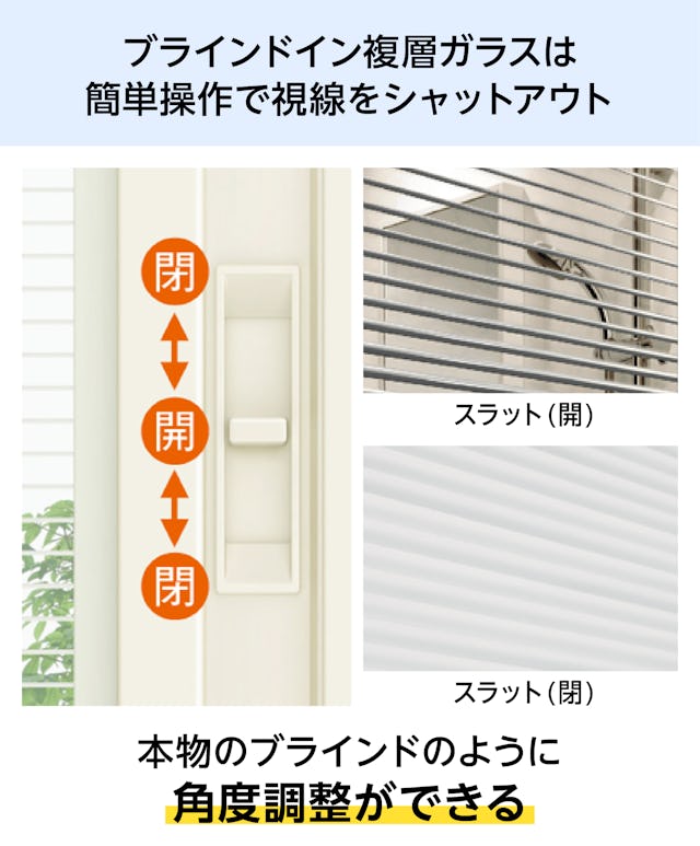 「インプラス 浴室仕様(ユニットバス納まり) 引違い窓 2枚建」は、ブラインドインの浴室用内窓ができる