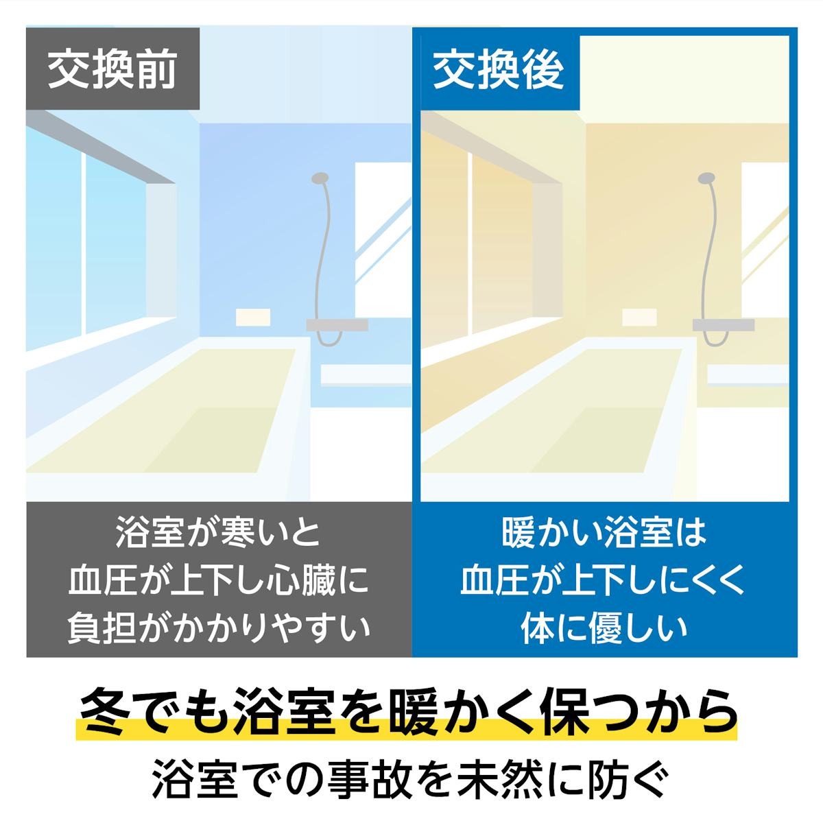 浴室用に内窓「インプラス 浴室仕様(ユニットバス納まり) 引違い窓 2枚建」を設置することでヒートショックを軽減できる