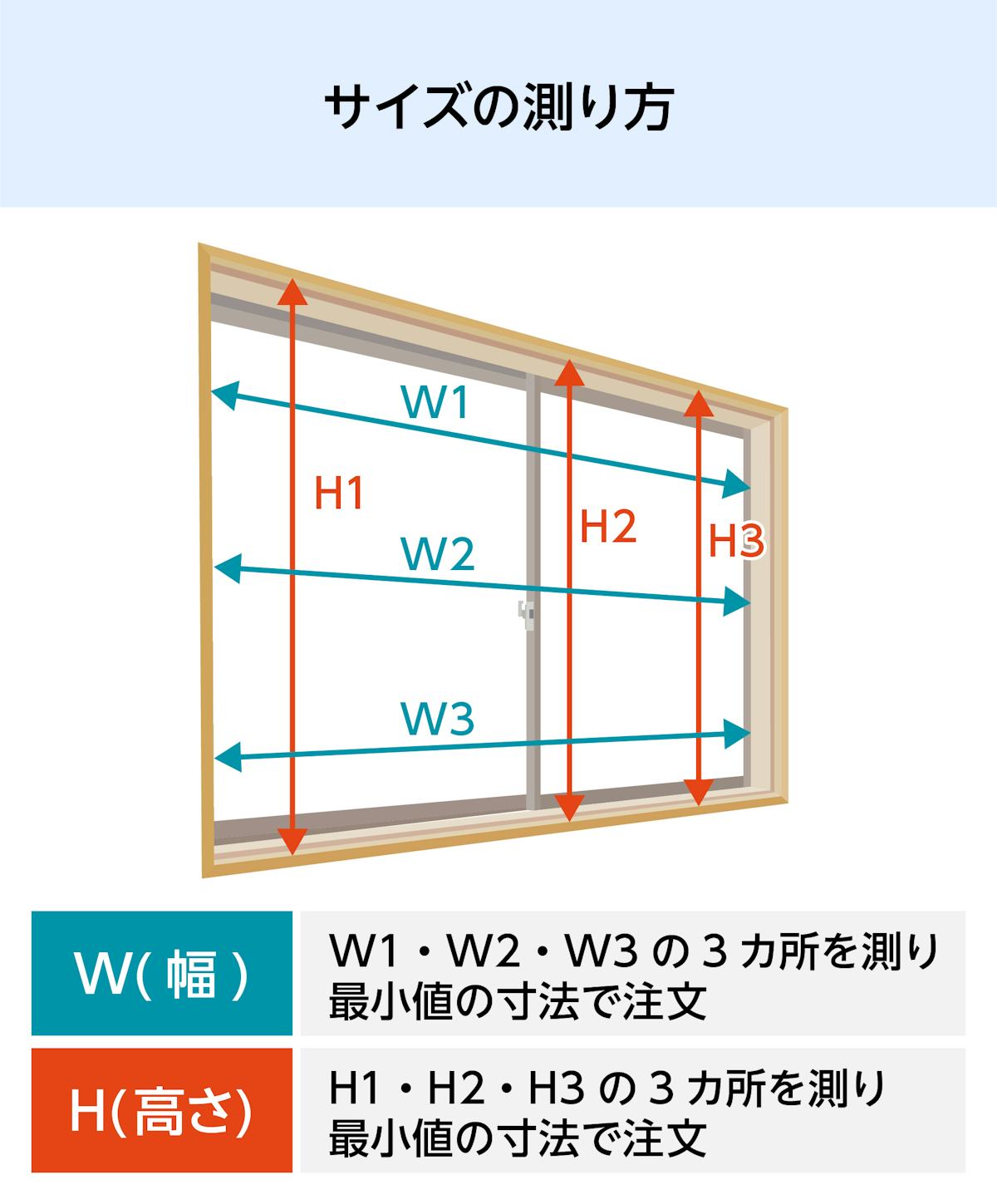 浴室用内窓「インプラス 浴室仕様(ユニットバス納まり) 引違い窓 2枚建」のサイズの測り方