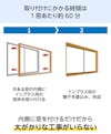 内窓「インプラス 浴室仕様(ユニットバス納まり) 引違い窓 2枚建」を浴室の窓枠に付ける時間は、約60分間のスピード施工