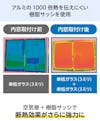 浴室用内窓「インプラス 浴室仕様(ユニットバス納まり) 引違い窓 2枚建」の樹脂サッシは、アルミサッシの1000倍熱を伝えにくい