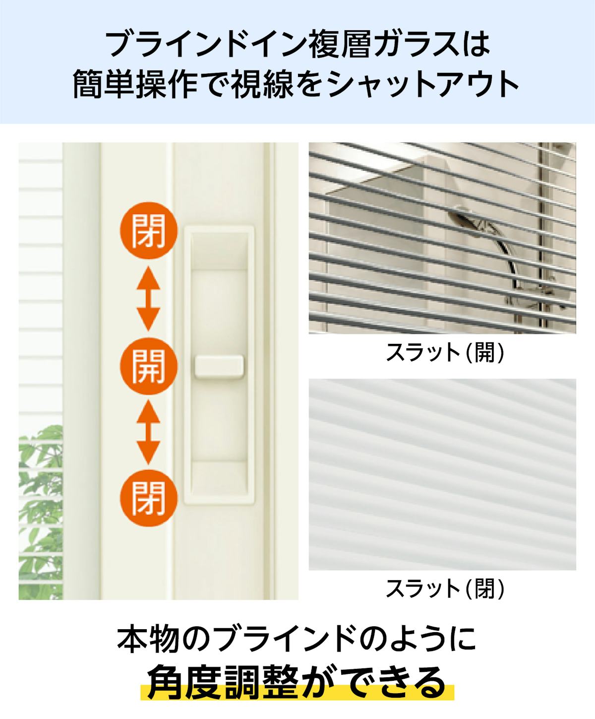 タイル張り用「インプラス 浴室仕様(タイル納まり) 引違い窓 2枚建」は、ブラインドインの浴室用内窓ができる