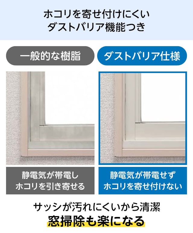 風呂用の内窓「インプラス 浴室仕様(タイル納まり) 引違い窓 2枚建」は、ダストバリア機能付き