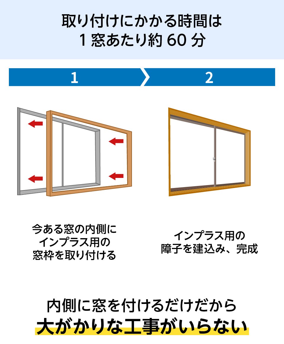 インプラス 引違い窓 浴室仕様 / タイル納まり 2枚建 強化ガラス仕様 W：1,501〜2,000mm × H：601〜1,000mm 内窓 二重窓 LIXIL リクシル TOSTEM トステム