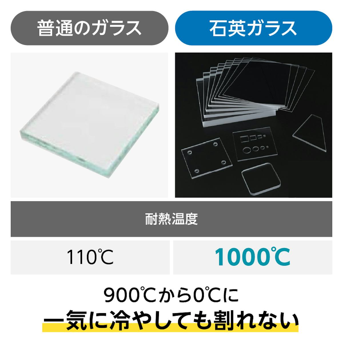 耐熱ガラスの種類一覧 - 石英ガラス：耐熱温度が1000℃のガラス
