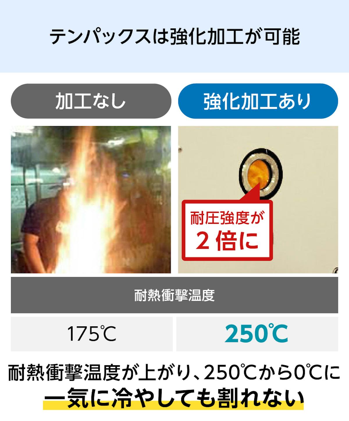 耐熱ガラスの種類一覧 - テンパックス：強化加工可能／耐衝撃温度が上がる