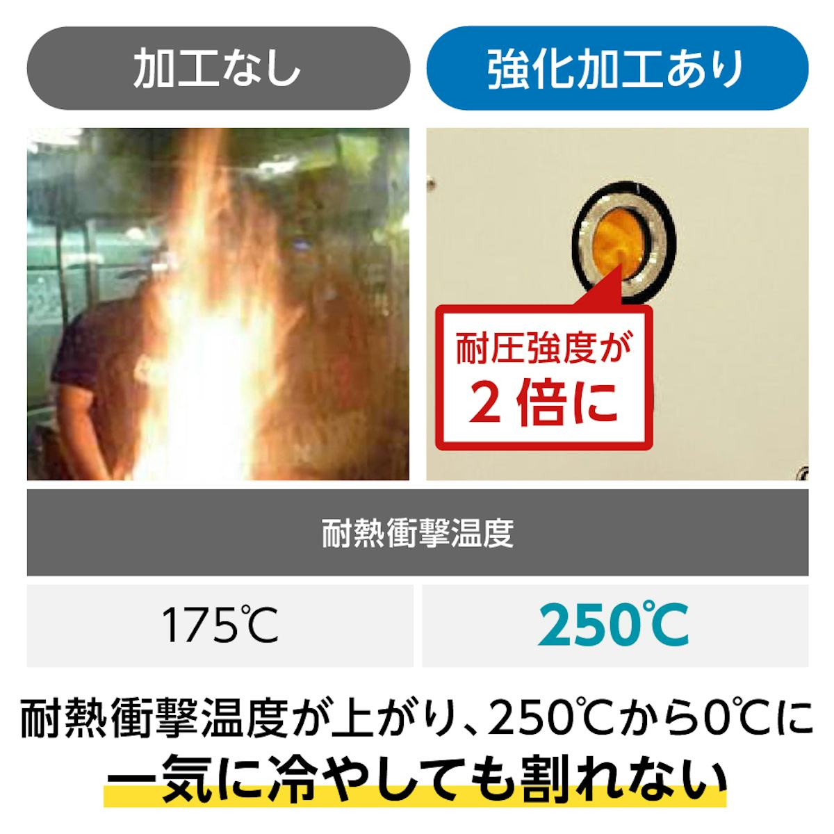 耐熱ガラスの種類一覧 - テンパックス：強化加工可能／耐熱衝撃温度が上がる