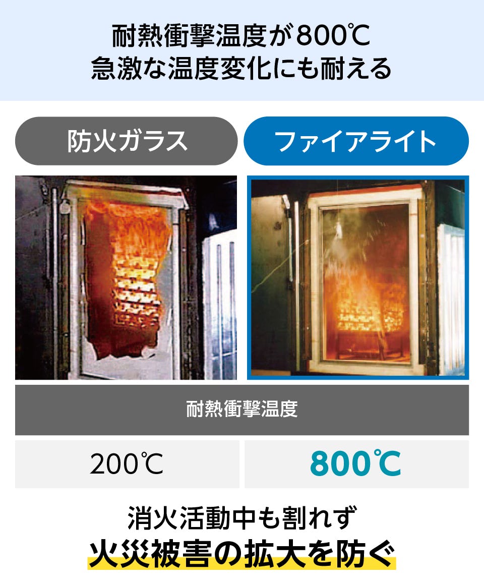 800度の温度変化にも耐える防火ガラス