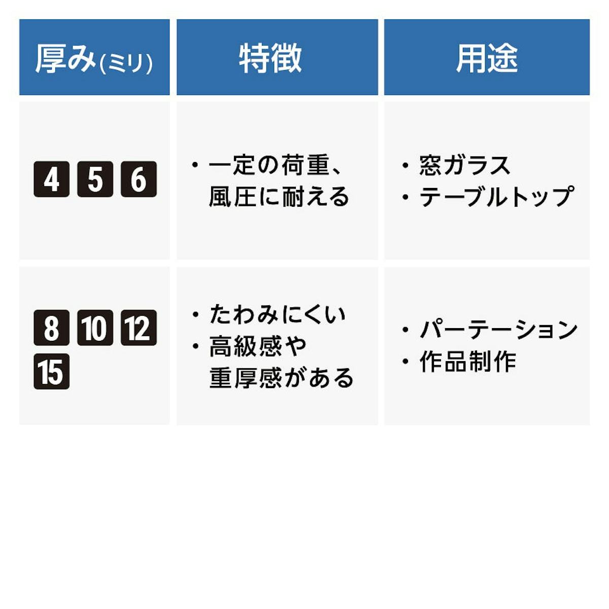 セラミックプリントガラスの厚み