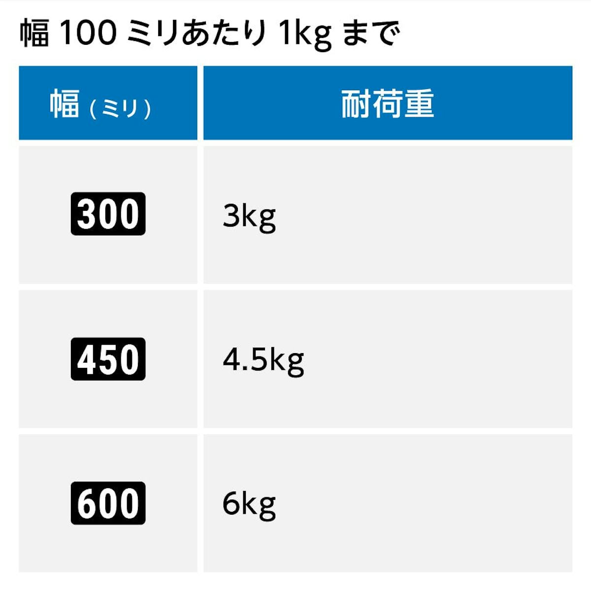 「強化ガラス：シェルフセット(レールタイプ)」の耐荷重表