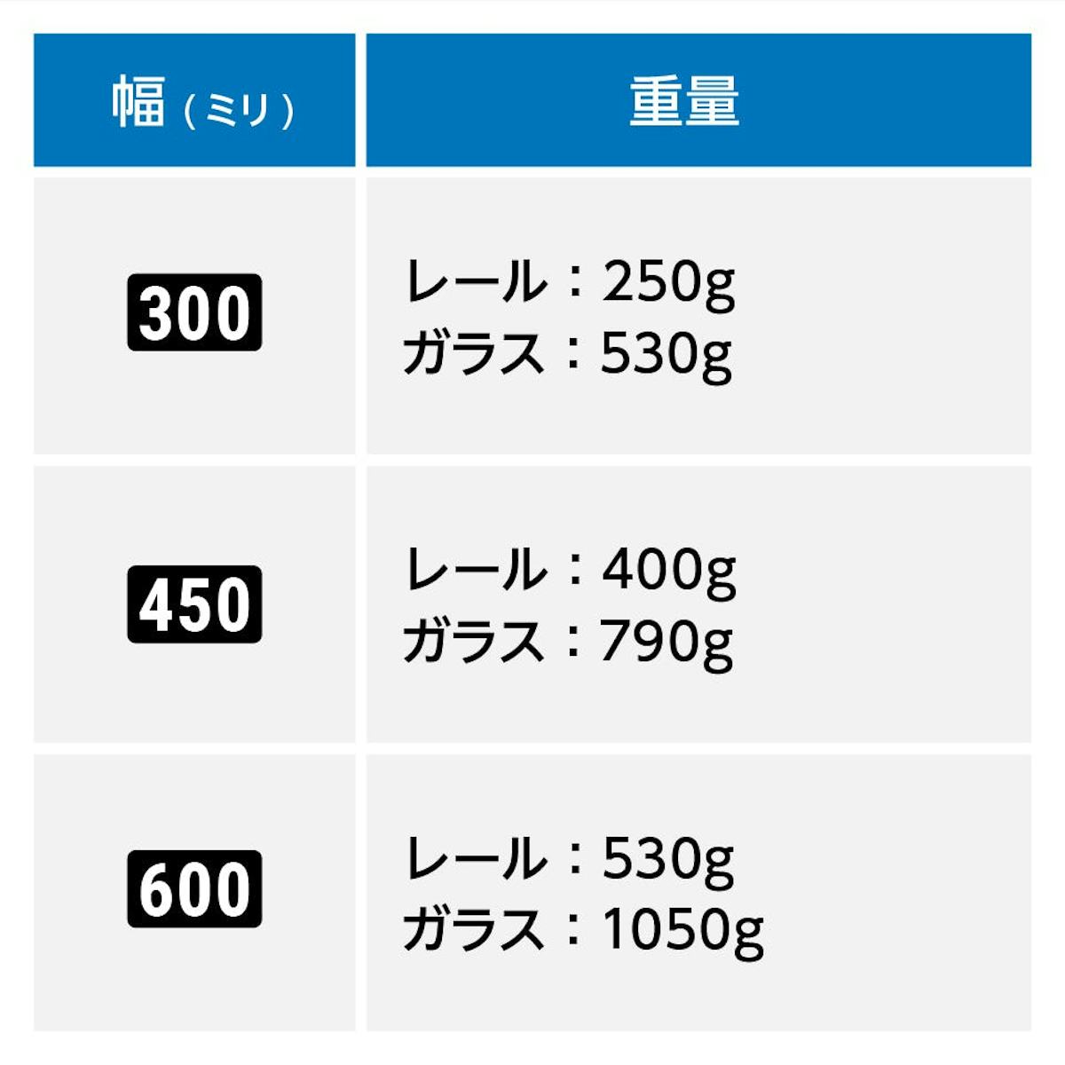 「強化ガラス：シェルフセット(レールタイプ)」の重量