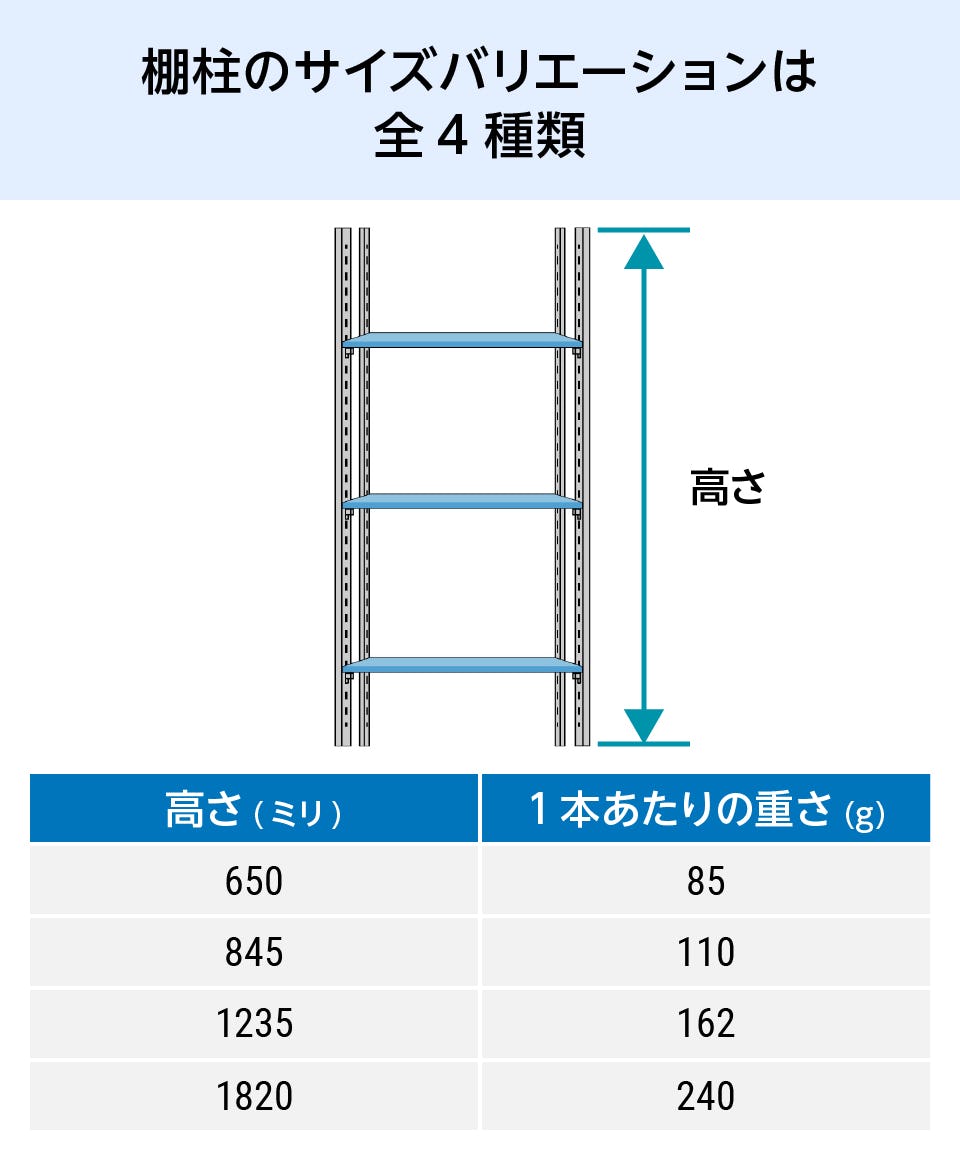 ガラス棚／壁付け用】透明ガラス+ステンレス棚柱+棚受け