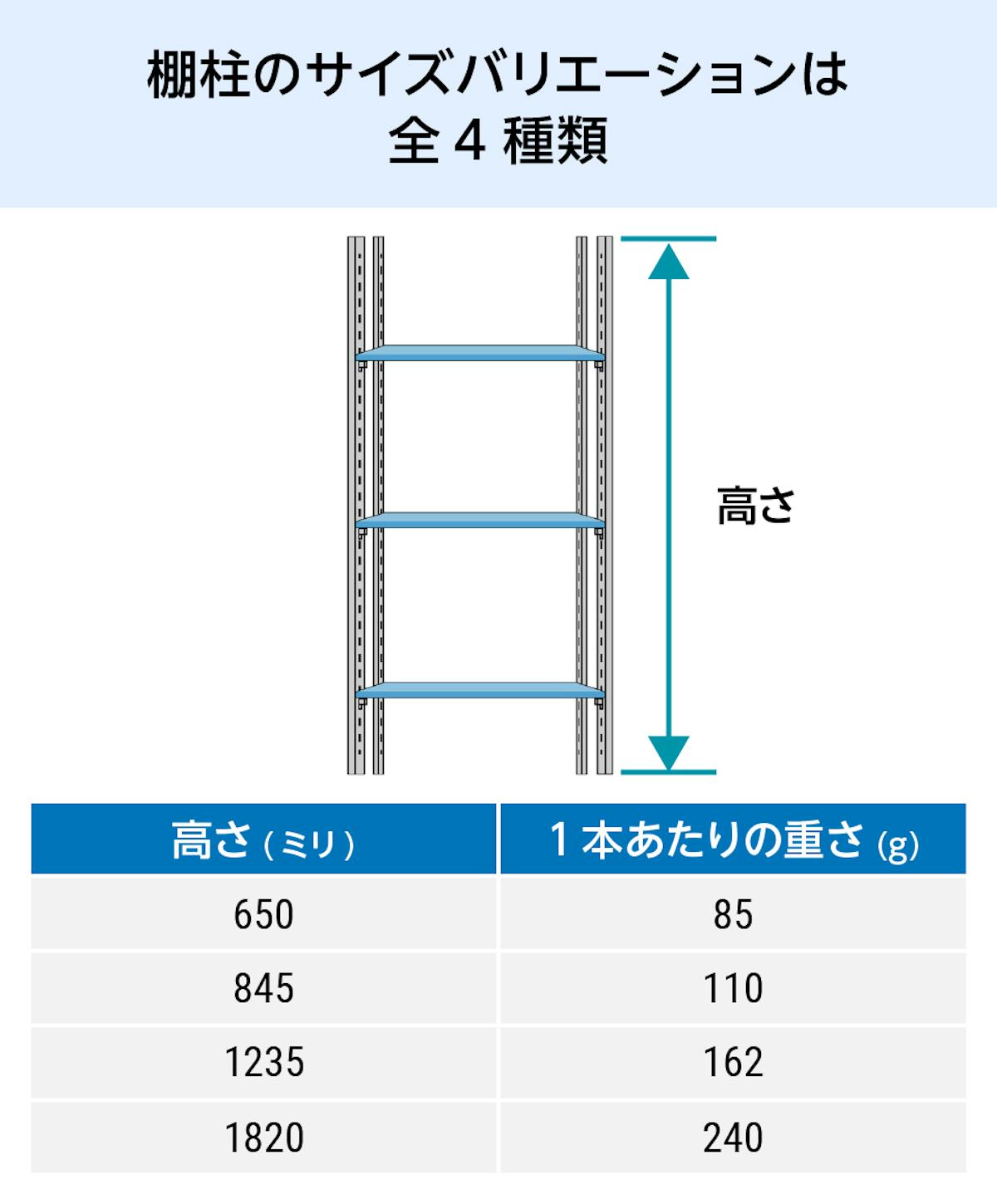 透明ガラス：ステンレス棚柱セット - 棚柱のサイズは4種類