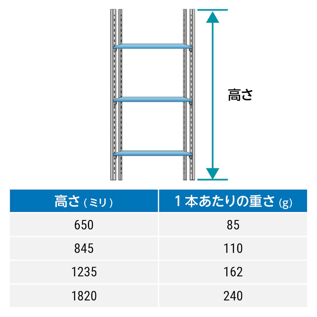 透明ガラス:ステンレス棚柱セット - 棚柱のサイズは4種類