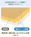強化障子紙「日本カラー ワーロン和紙シート」 - 両面をラミネートしているから、高耐久