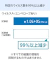 強化障子紙「ワーロンシート(抗菌・抗ウイルスタイプ)」 - 特定のウイルス数を99%以上減少