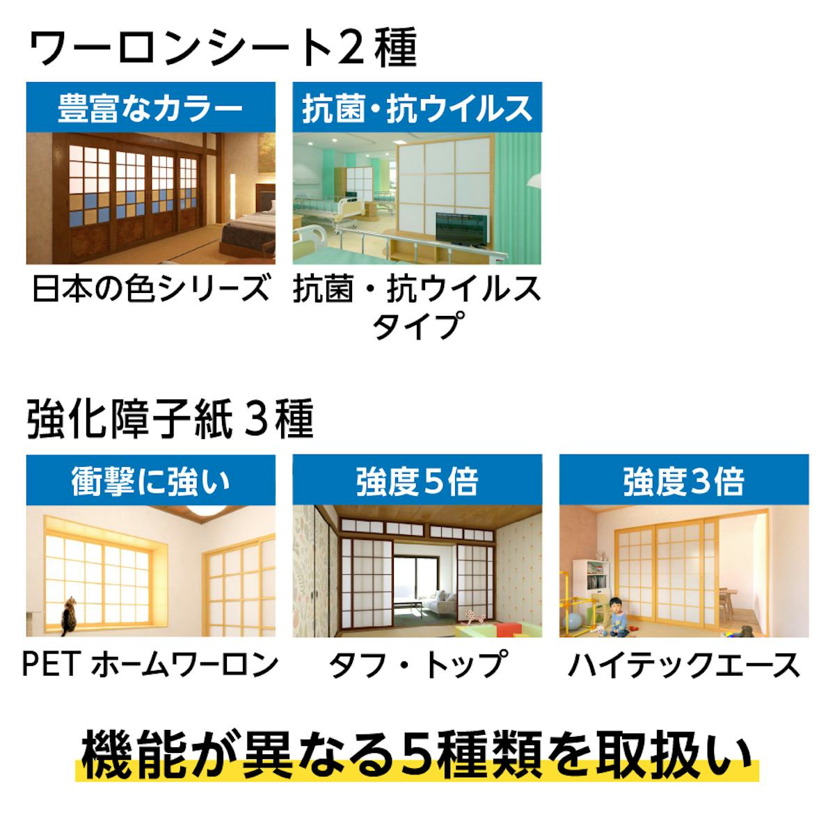 機能が異なる5タイプの「ワーロンシート」を取扱い