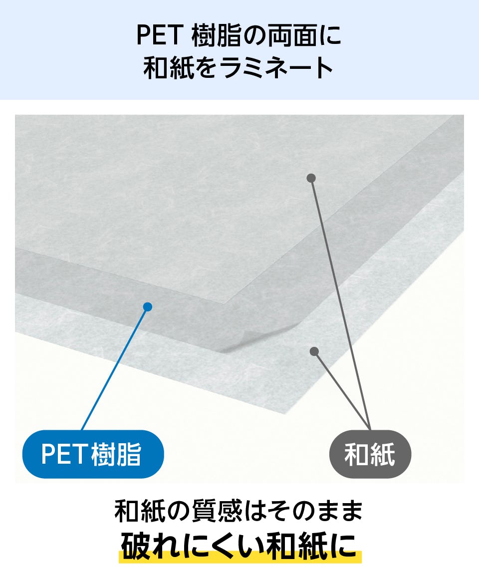 強化障子紙「ワーロンシート(強化和紙)」 - PET樹脂の両面に和紙をラミネート