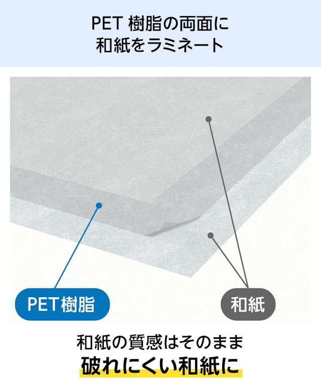 強化障子紙「ワーロンシート(強化和紙)」 - PET樹脂の両面に和紙をラミネート