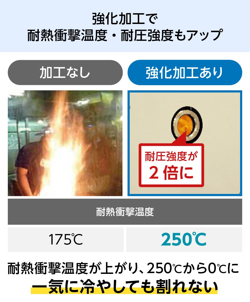 ホウケイ酸／耐熱ガラス】テンパックス／サイズオーダー販売