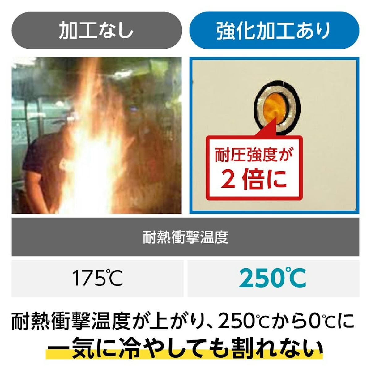 テンパックス(耐熱ガラス) - 強化加工可能／耐衝撃温度が上がる