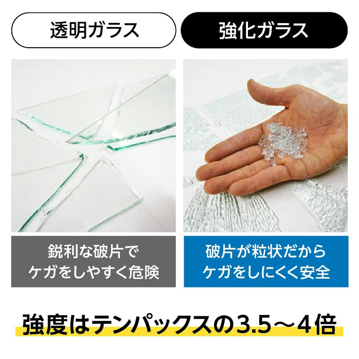 テンパックス(耐熱ガラス) - 強化加工で割れた場合も安全