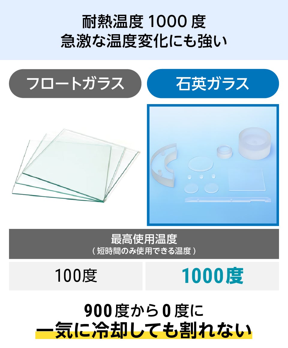 石英ガラス】サイズオーダー、異形の販売／加工、お見積OK