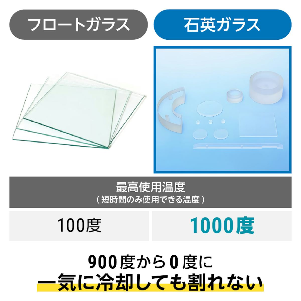 石英ガラス(シリカガラス) - 耐熱温度1000℃で急激な温度変化にも強い/900℃~0℃に一気に冷却しても割れない