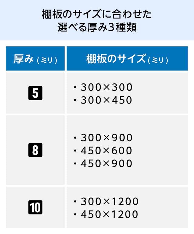 「透明ガラス:棚受けダボセット(木地用)」で使うガラス棚板の厚みは、サイズに合わせて3種類