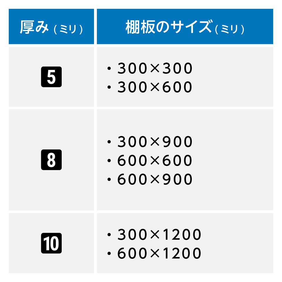 「透明ガラス:棚受けダボセット(木地用)」で使うガラス棚板の厚みは、サイズに合わせて3種類